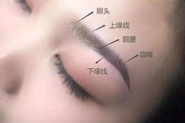 激光洗眉后的疤痕怎么修复 激光洗眉留疤是什么样的
